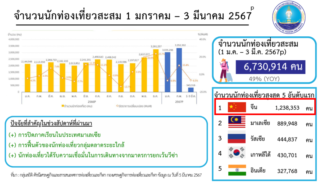 泰国大事件盘点！政府为了经济不择手段...