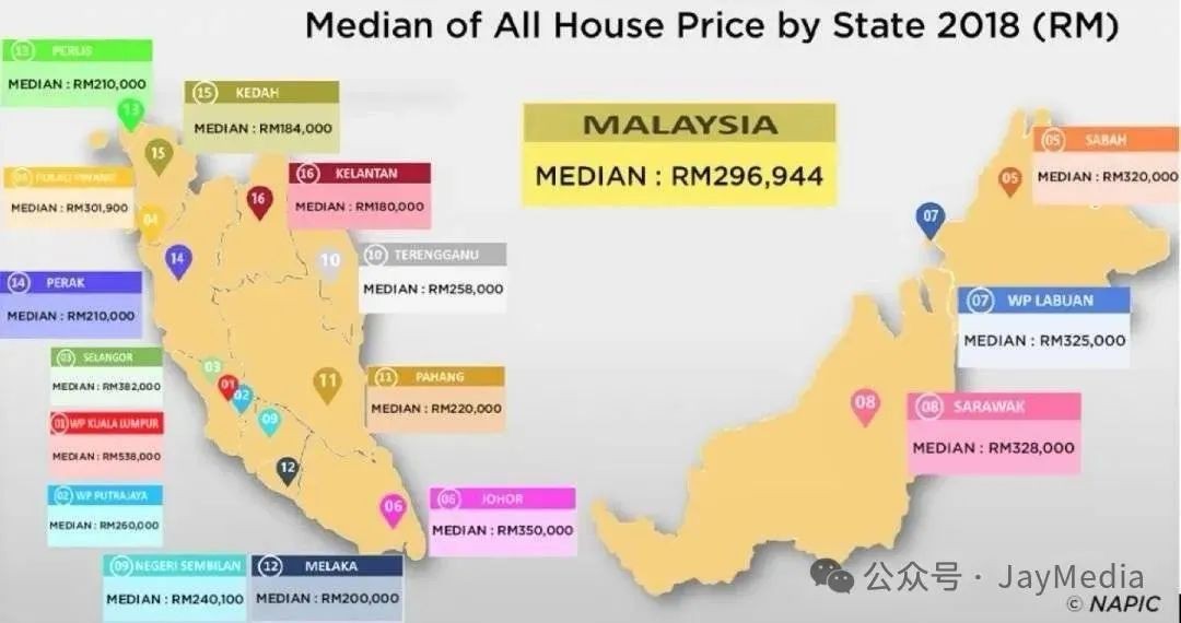 马来西亚的房子值得买吗？看这一篇就够了！