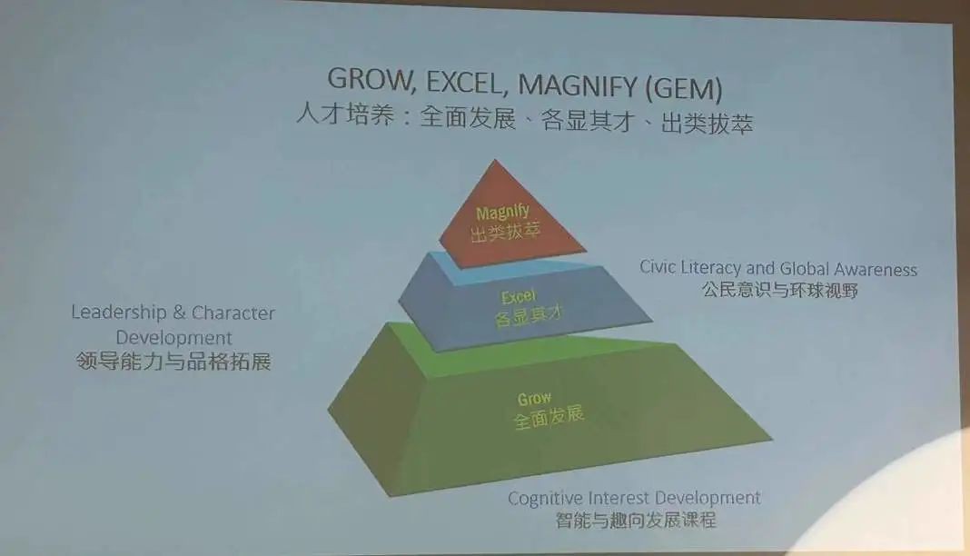 参观了新加坡四所中学的开放日,体会到了什么是让“每个孩子个性生长”