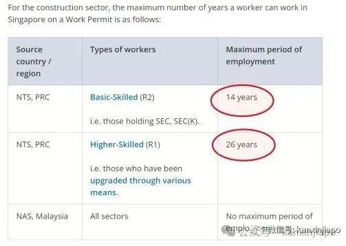 WP准证在新加坡可以工作多少年？