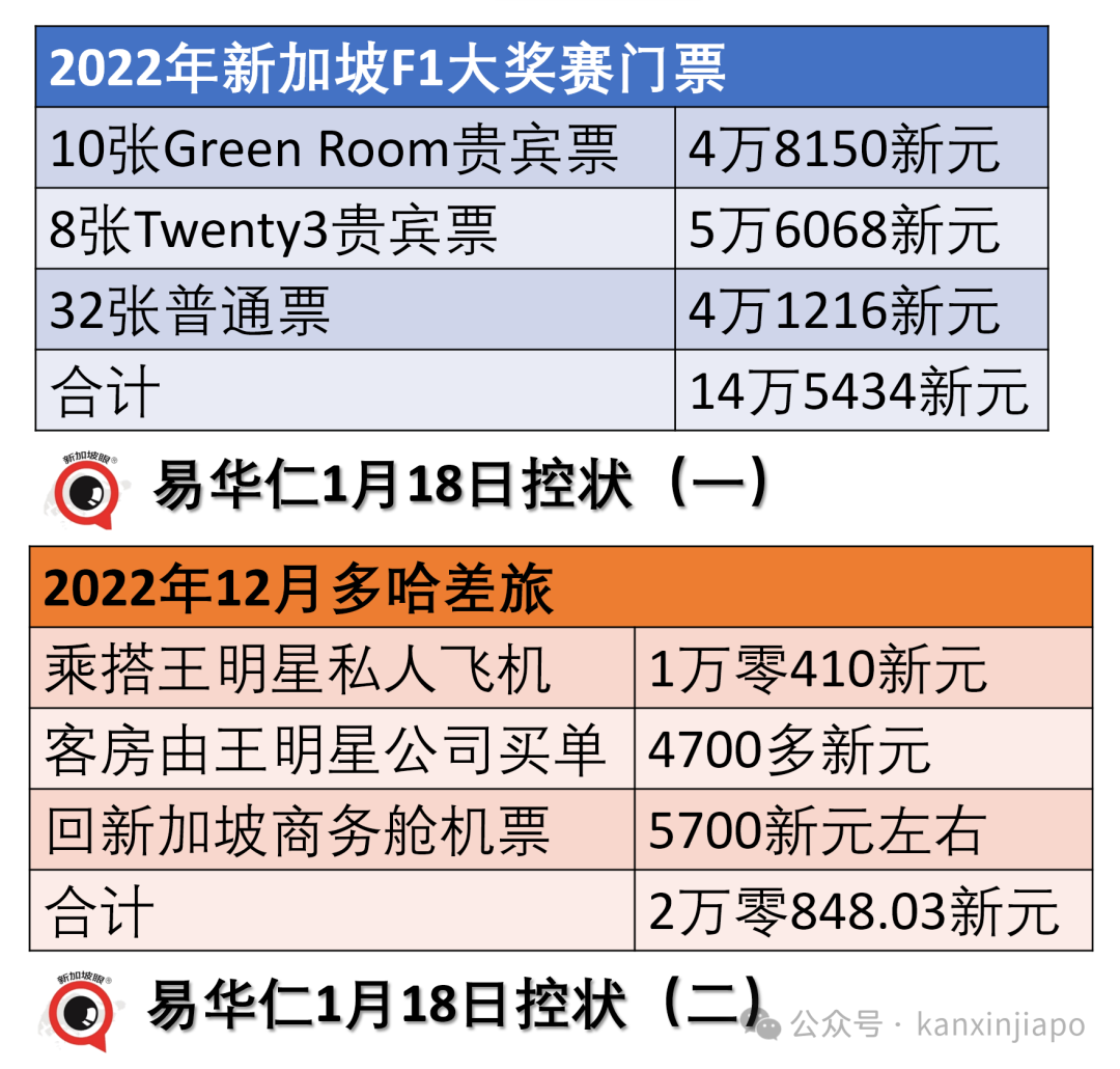 新加坡前部长被加控8条罪，涉嫌收取自行车、威士忌等贵重物品