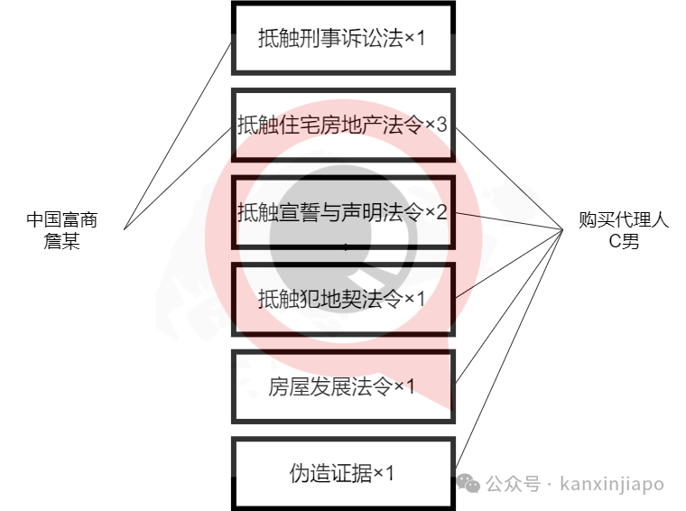 涉借名买下新加坡东海岸3栋千万豪宅，中国富商潜逃7年后被捕，案情错综复杂