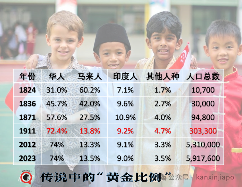 新加坡究竟有多保守？有些国策竟然“遵循祖制“百年不变？