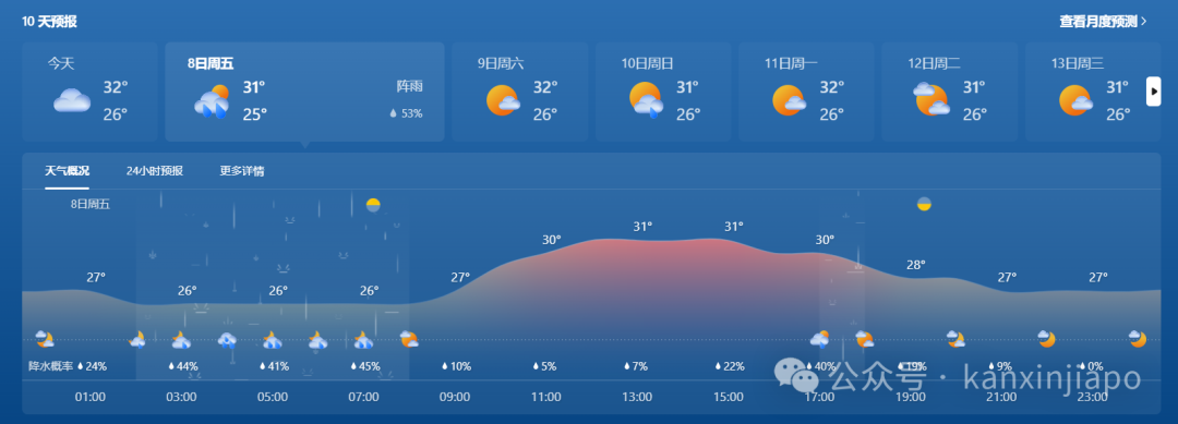 新加坡酒店“雨天免房费”,你来吗?