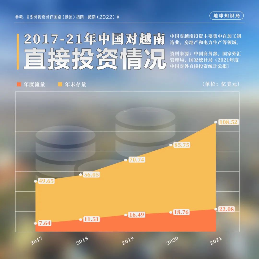 越南，中国老板的快乐福地？