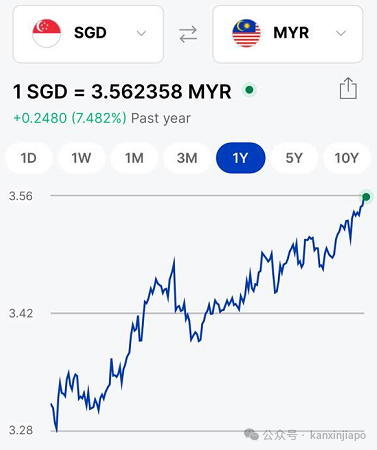 200块可以买名牌包!蝉联全球最贵城市的新加坡,成本竟比马来西亚低?