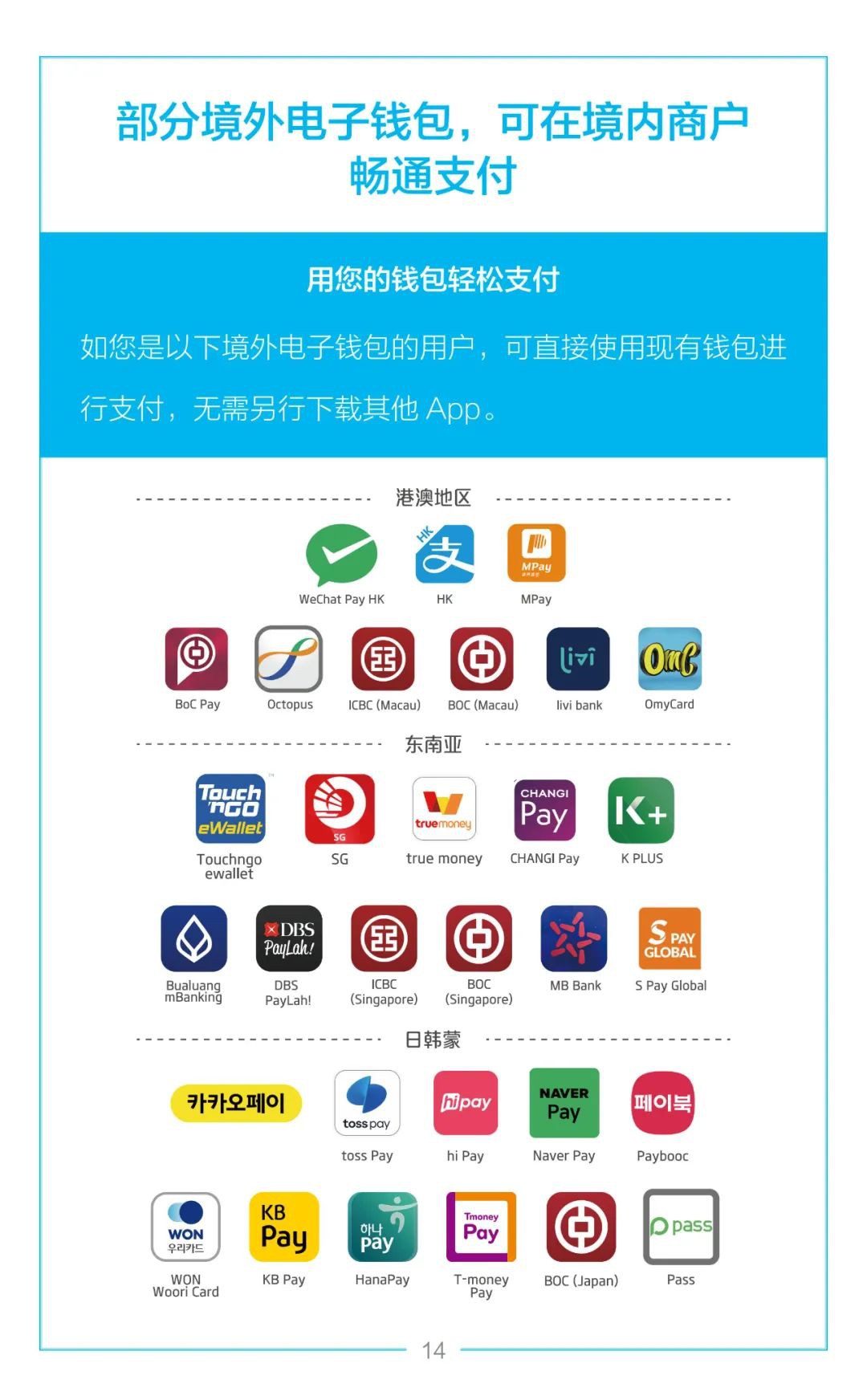 新加坡人到中国怎么用电子支付?