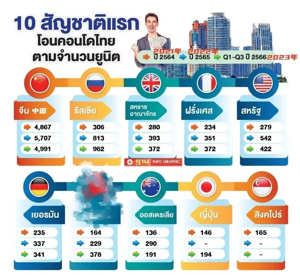 泰国大事件盘点！政府为了经济不择手段...