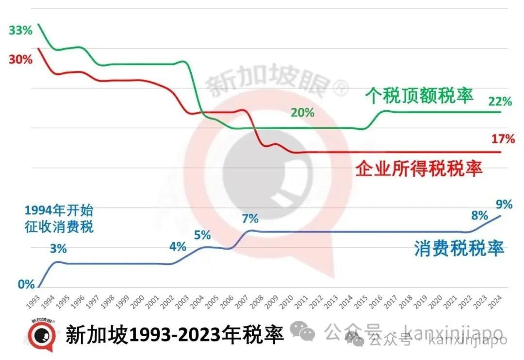200块可以买名牌包!蝉联全球最贵城市的新加坡,成本竟比马来西亚低?
