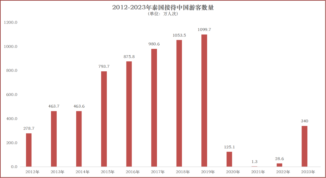 泰国大事件盘点！政府为了经济不择手段...