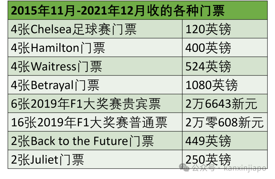 新加坡前部长被加控8条罪，涉嫌收取自行车、威士忌等贵重物品