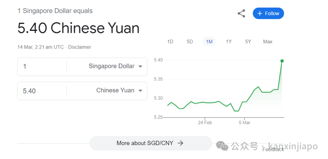 5.40！新加坡兑人民币汇率一周内又到高点