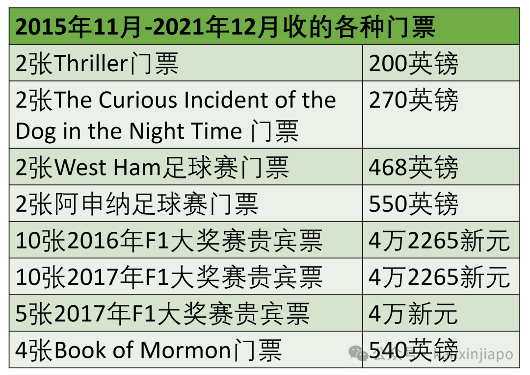 新加坡前部长被加控8条罪，涉嫌收取自行车、威士忌等贵重物品