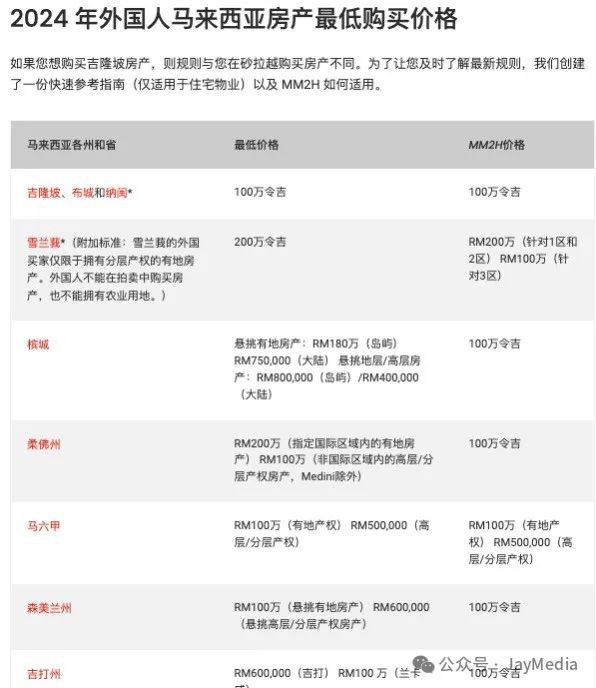 马来西亚的房子值得买吗？看这一篇就够了！