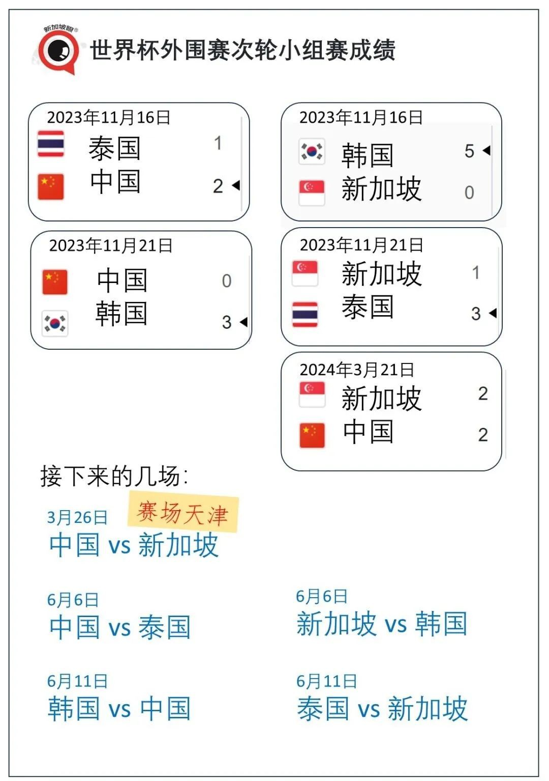 中新国足2-2!新加坡队日籍主教练不满成绩,不接受道喜