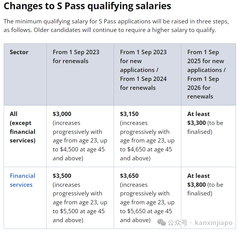 申请新加坡SP工作准证，薪水需要达到多少？