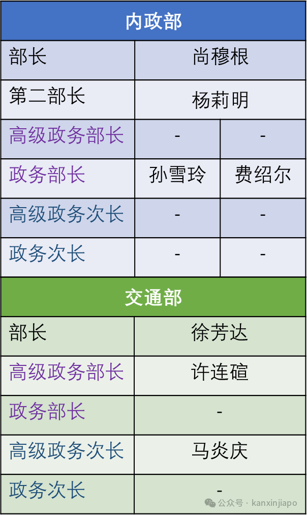 新加坡人不爱当官,为什么?