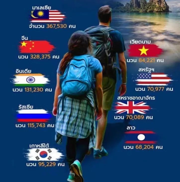 中国、马来西亚、韩国…谁才是泰国旅游业的“大金主”