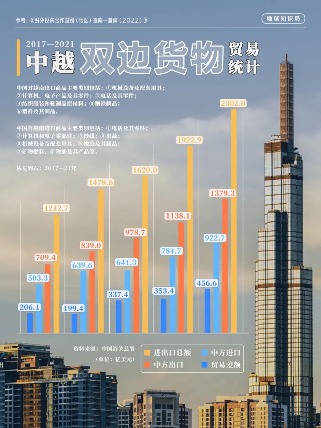 越南，中国老板的快乐福地？