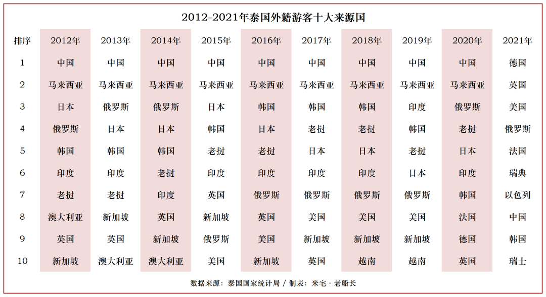 泰国大事件盘点！政府为了经济不择手段...