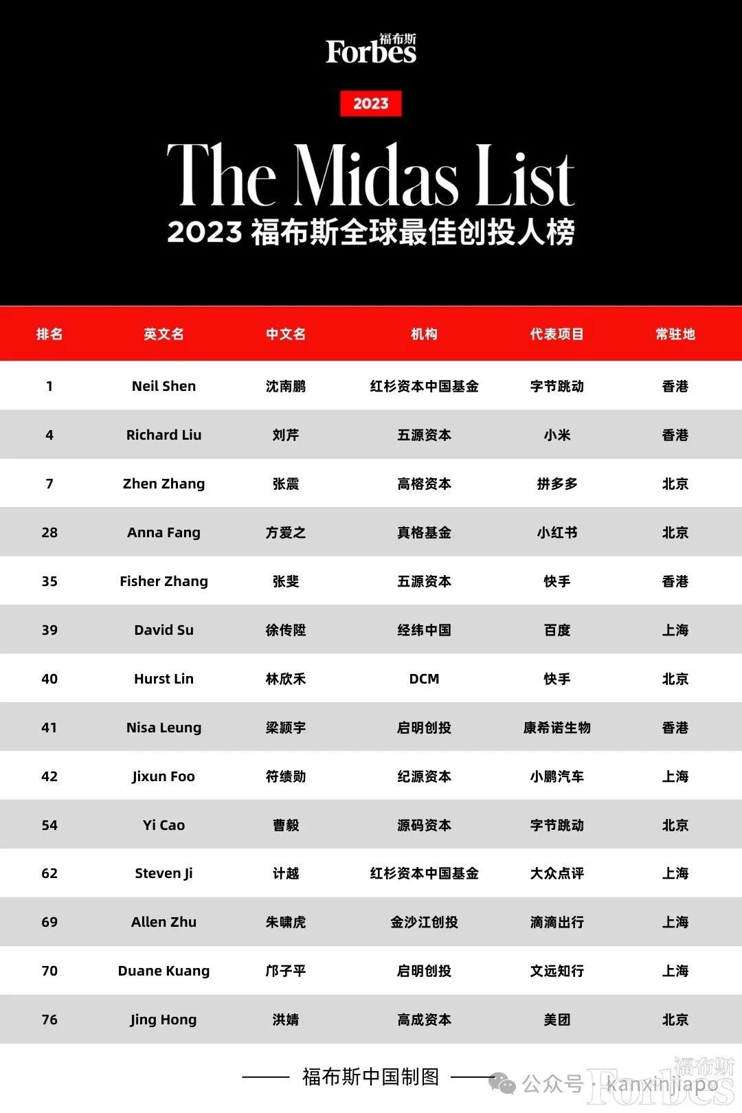 传“中国创投教父”沈南鹏已拿到PR,资本大佬们为何扎堆新加坡?