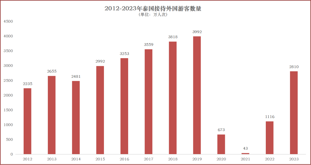 泰国大事件盘点！政府为了经济不择手段...