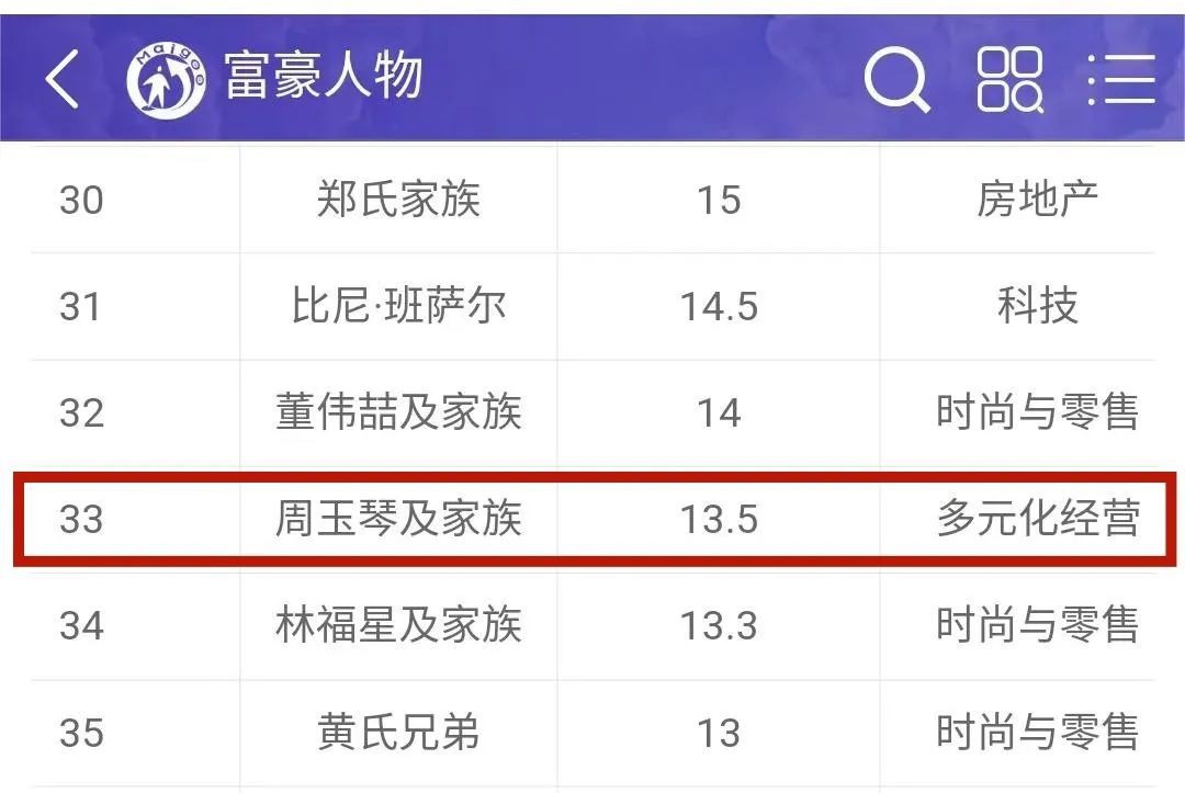 新加坡富豪榜上唯一女性,与李光耀是亲戚!低调名媛周玉琴,不爱奢侈品独爱旗袍