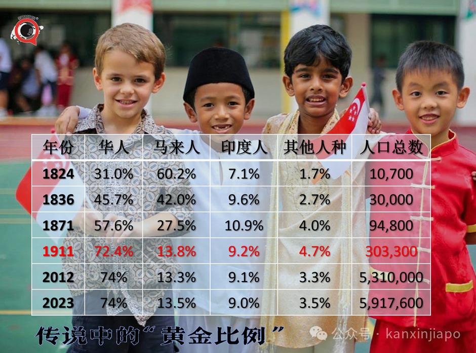 新加坡不应、不能、也确实不是华人国家
