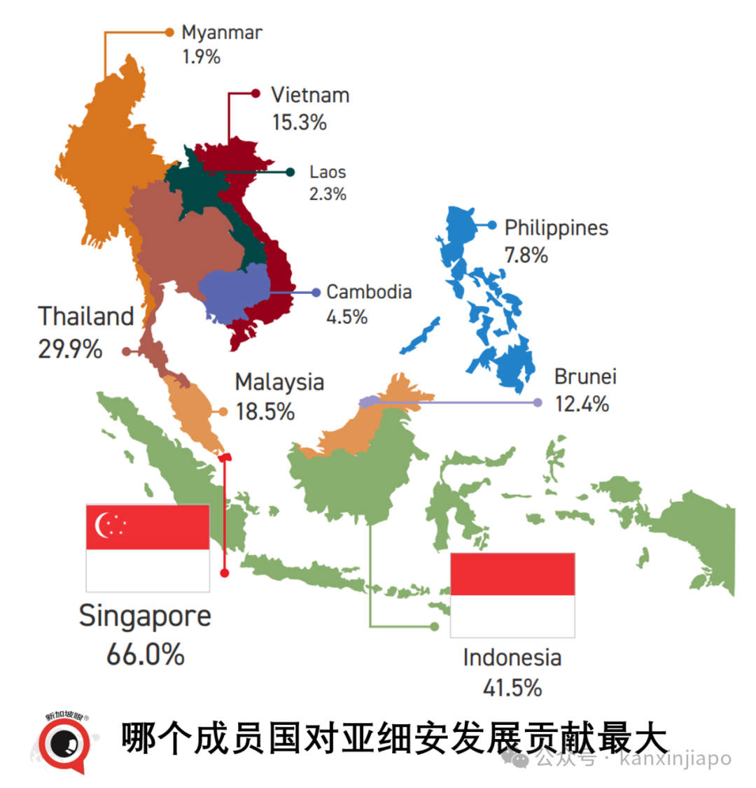 东升西降?中美选边,东南亚首次超半选中国