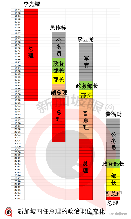 李显龙即将交棒，新加坡未来会有哪些变化？