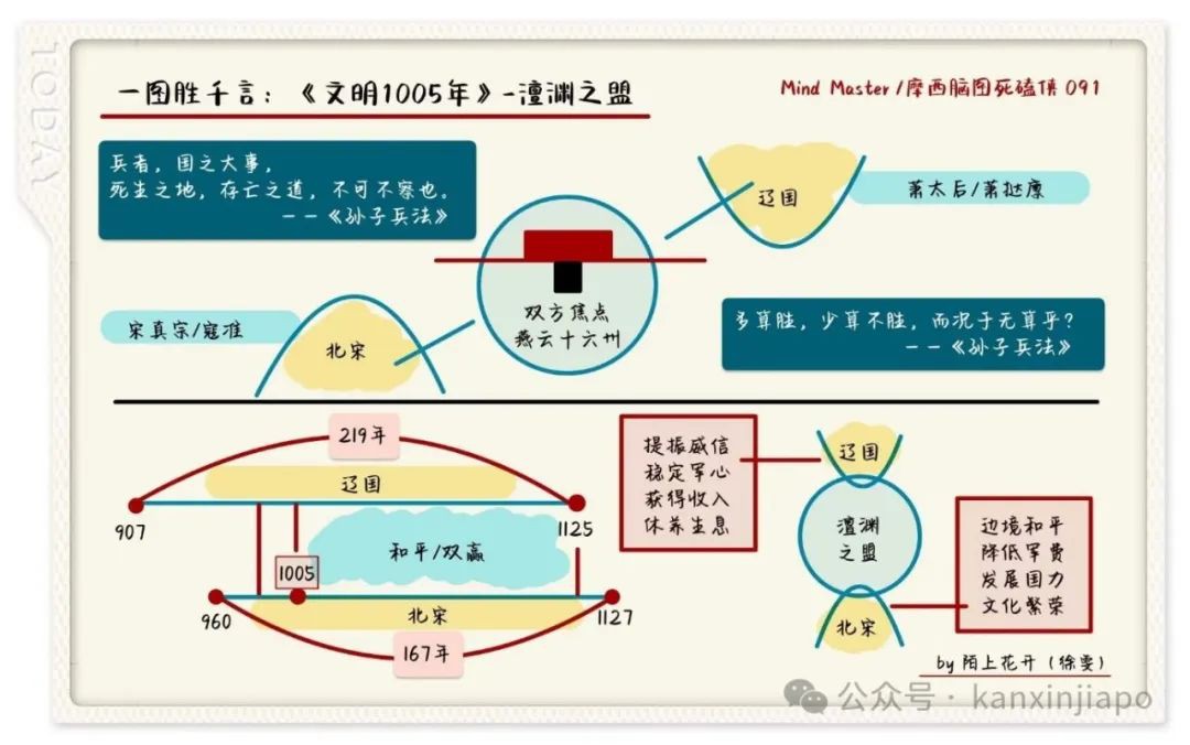 新加坡的朋友们,罗胖喊你一起来看文明啦!