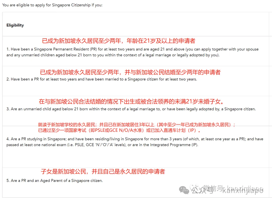 持EP在新加坡工作5年申请PR被秒拒!大量被拒原因曝光!
