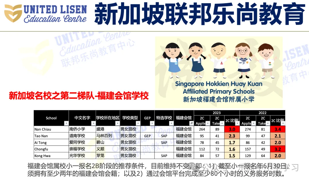 吐血整理!新加坡小学梯队及分布,小一报名必备