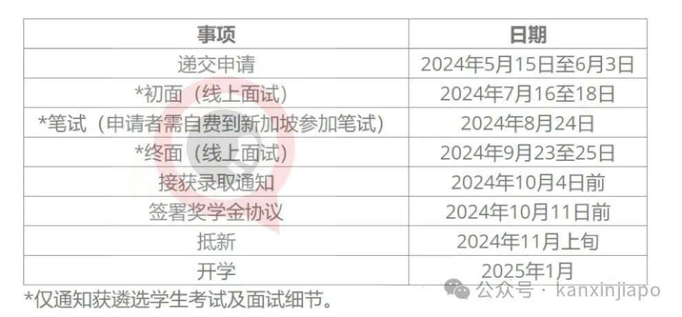 新加坡政府中学全额奖学金即日起开始报名！