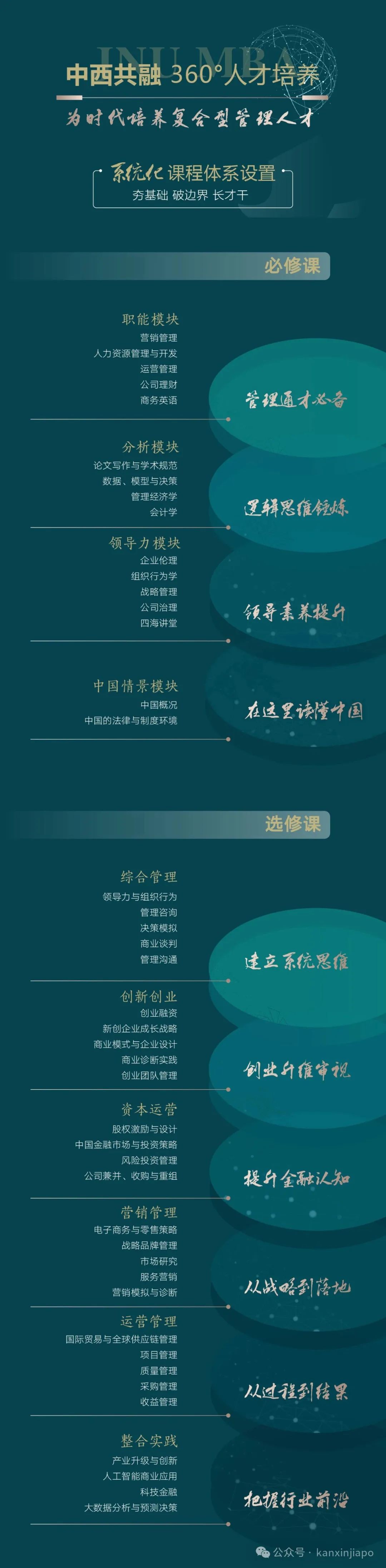 遇到职业发展瓶颈，怎么办？