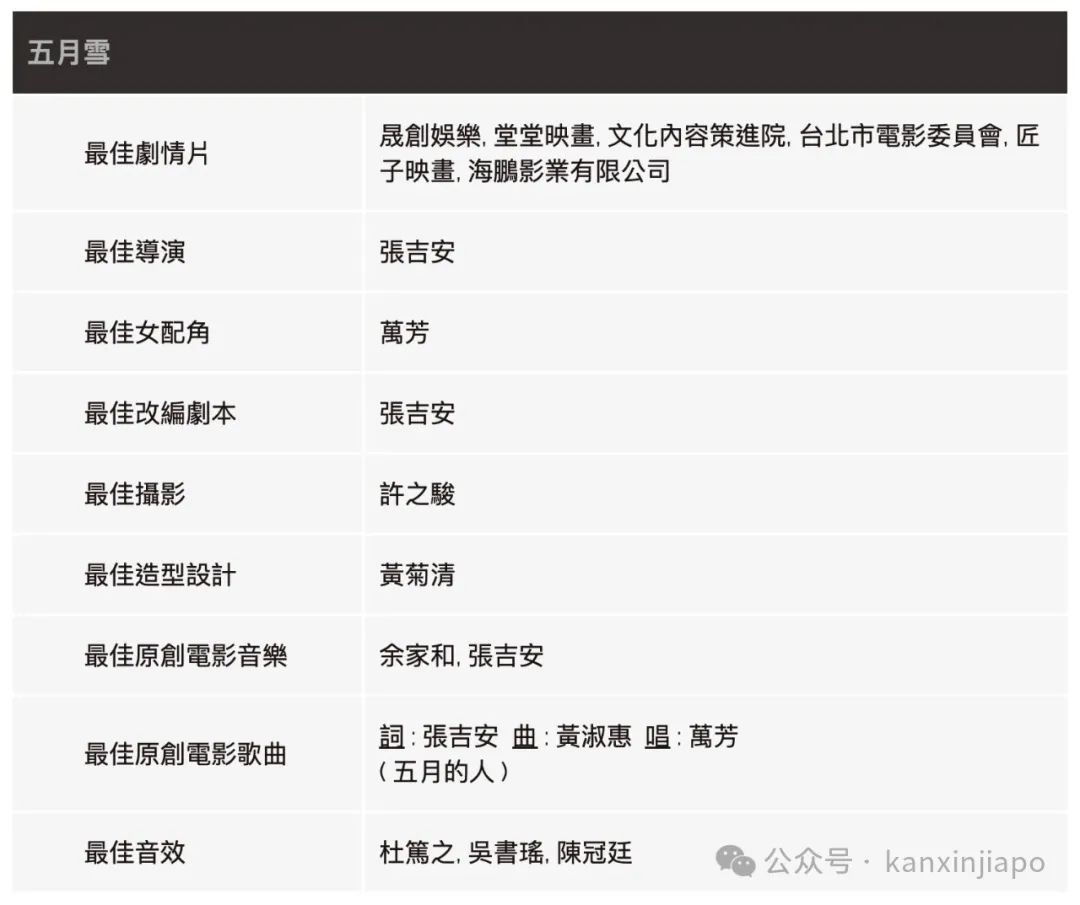 送票！今年金马大热片《五月雪》新加坡点映，还有导演映后见面会