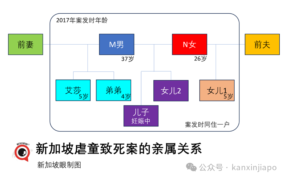 两年来吃屎充饥,幼女被亲父暴打致死,后妈见死不救,说“非亲生的我爱不了”