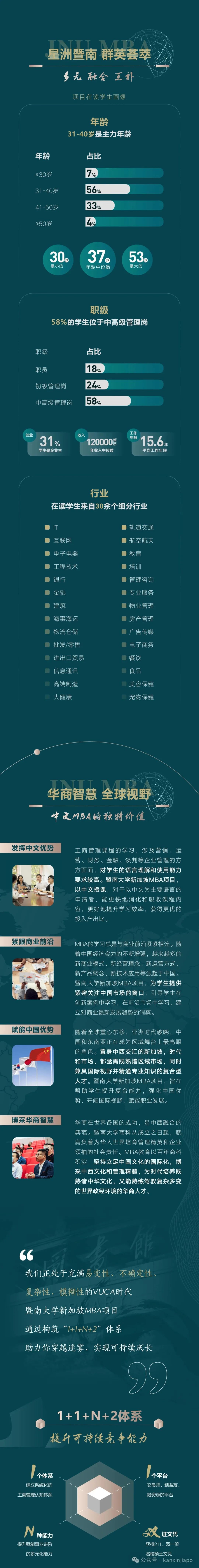 遇到职业发展瓶颈，怎么办？