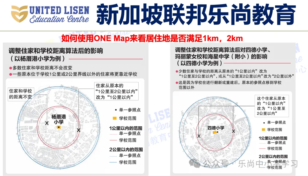 吐血整理!新加坡小学梯队及分布,小一报名必备