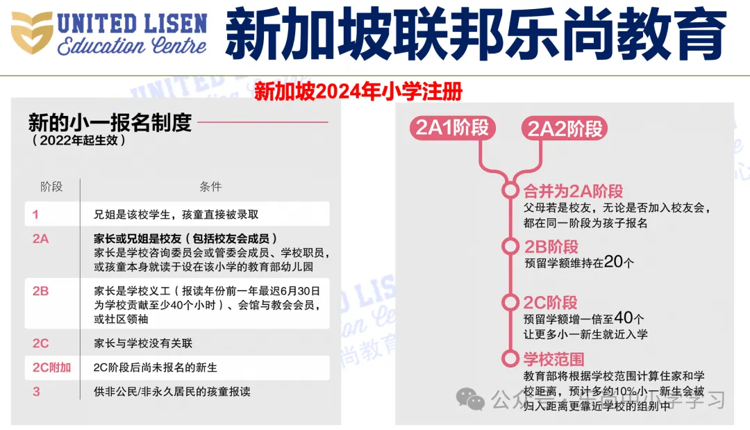 吐血整理!新加坡小学梯队及分布,小一报名必备