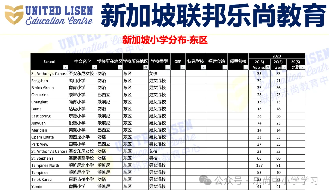 吐血整理!新加坡小学梯队及分布,小一报名必备