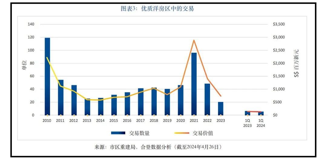 更多高净值人士涌入新加坡,洋房月租达12万新元