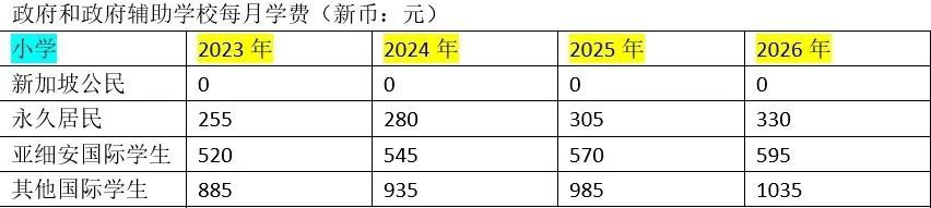 “带着六岁娃放弃上海国际学校,入读新加坡政府小学,我后悔了吗?”