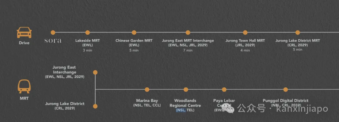 新加坡地铁版图扩大,这个楼盘恐怕是最大赢家