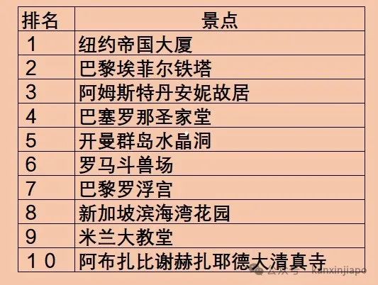 新加坡出了亚洲第一景点,猜猜是哪里?