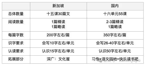 “带着六岁娃放弃上海国际学校,入读新加坡政府小学,我后悔了吗?”