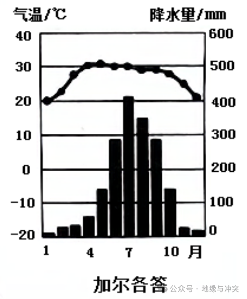热带为何出不了强国？