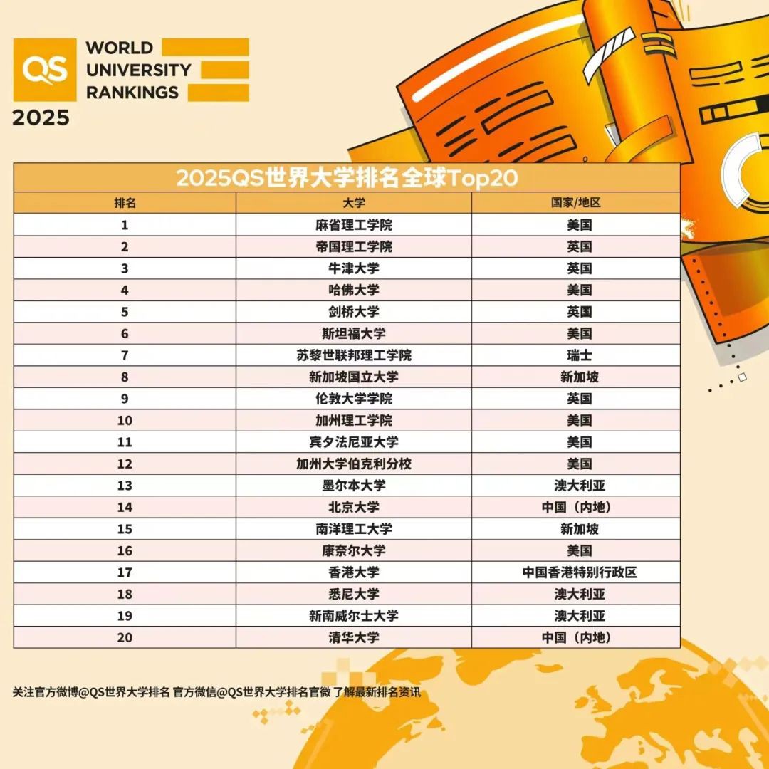 最新IB成绩公布!一文看懂新加坡选国际学校排名学费等
