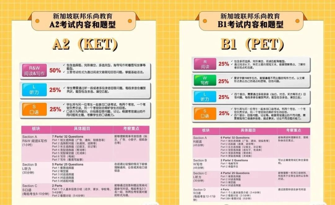 2017年2月出生，现在来新加坡还可以从一年级读政府小学吗？