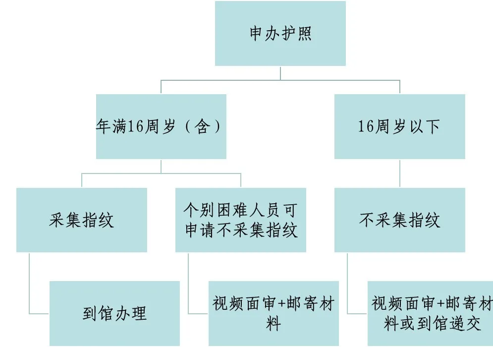 中国驻印尼使馆发布通知：全面恢复到馆办照采集指纹！便利中国公民回国入境！